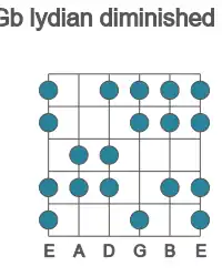 Guitar scale for lydian diminished in position 1